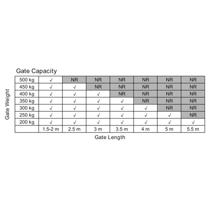 1000KG Double Swing Auto Motor Remote Gate Opener