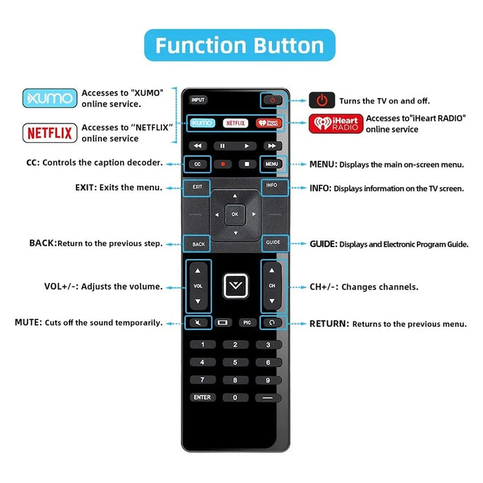 Replacement Remote For Vizio Hdtv Tv - D39H-D0 / D50U-D1 / E43-C2 / E32-C1 / D65U-D2-Xrt122