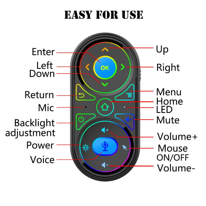 Universal 2.4G Air Mouse Voice Control For X96 H96 Max A95X F3 Tv Box