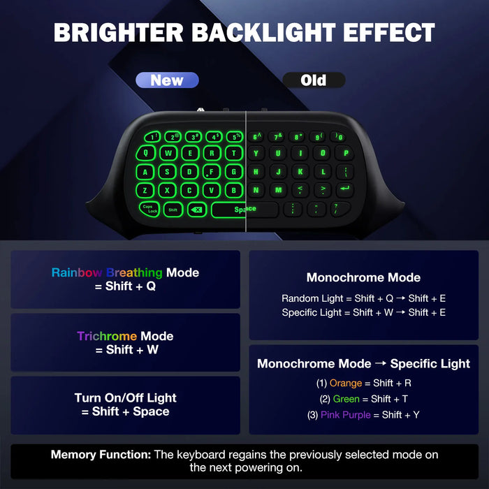 For Xbox One Controller & Xbox Series X / S Wireless Chatpad Keypad W / 2.4G Receiver Rgb Backlight Keyboard