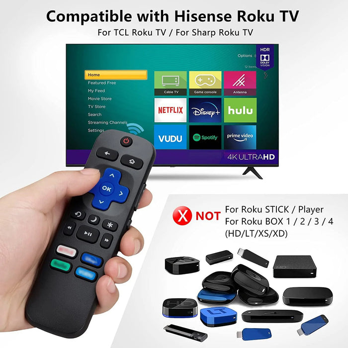 Universal Roku Tv Remote Control With Shortcut Buttons - Direct Replacement