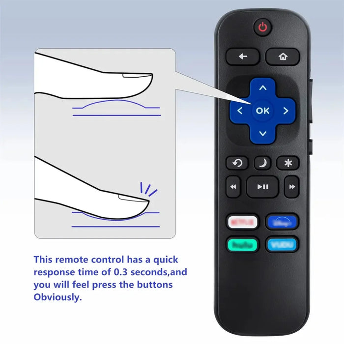 Universal Roku Tv Remote Control With Shortcut Buttons - Direct Replacement