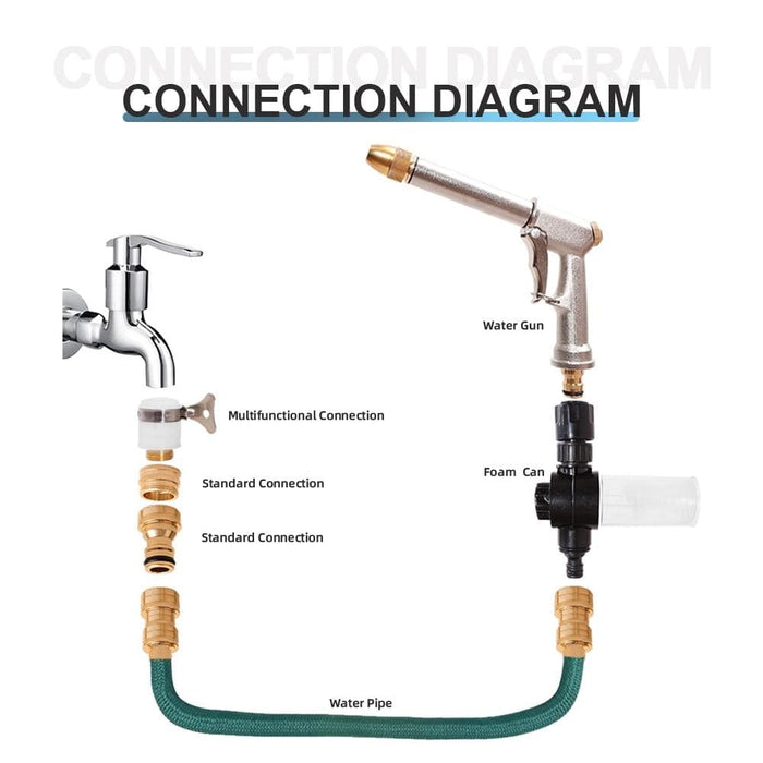 Adjustable High Pressure Metal Car Wash Sprayer Gun