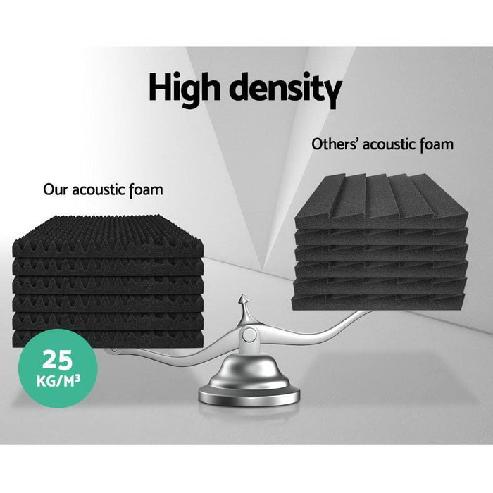 Alpha 40pcs Acoustic Foam Panels Studio Sound Absorption