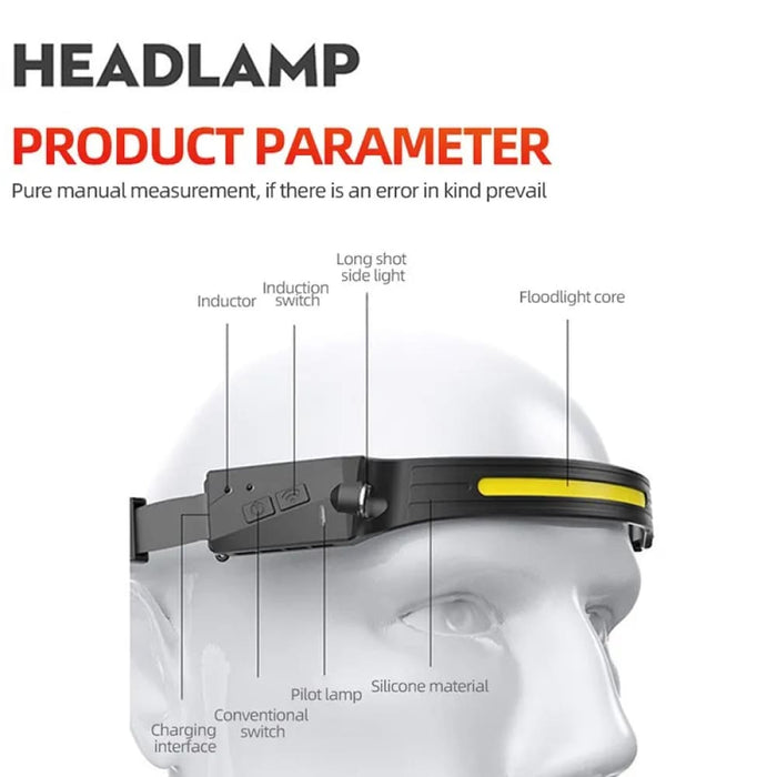 Cob Led Sensor Headlamp Usb Rechargeable Head Torch With 5