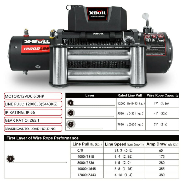 Electric Winch 12000lbs 5454kgs Steel Cable 12v Wireless