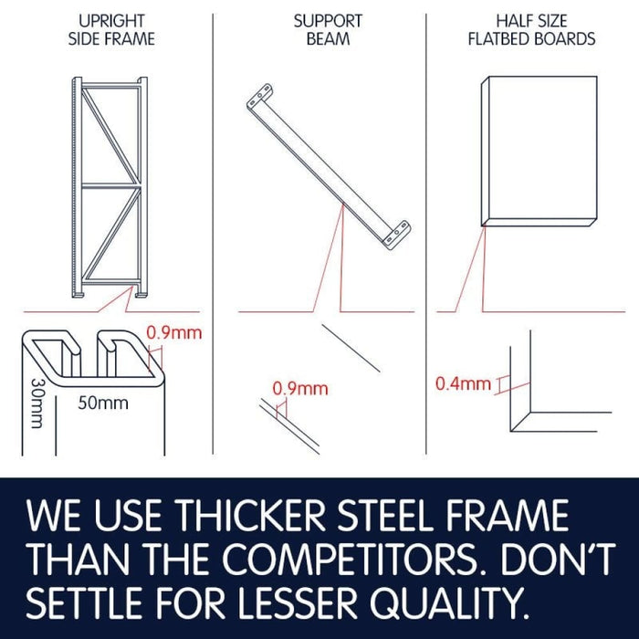 Garage Storage Steel Rack Shelving 2.0m-wide 400kg