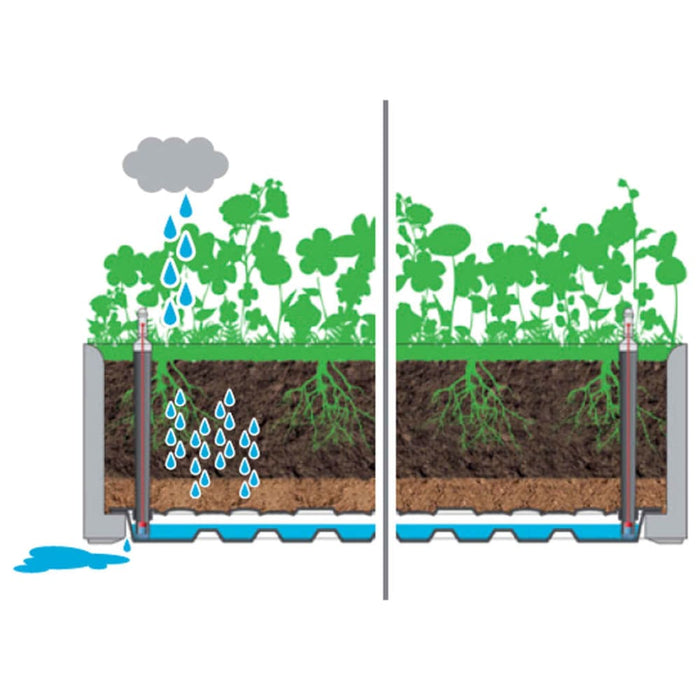 Garden Raised Bed With Self Watering System White 100x43x33