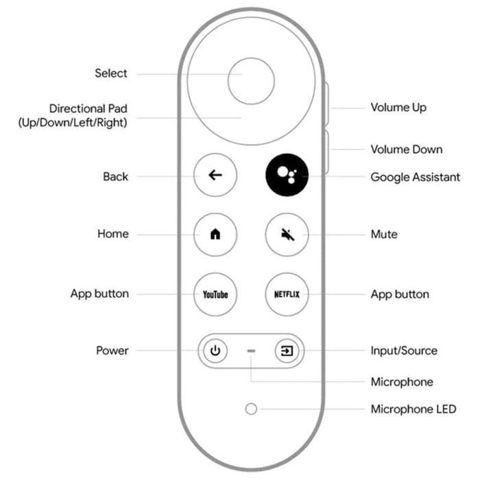 Google G9n9n Television Set Top Box Tooth Voice Remote