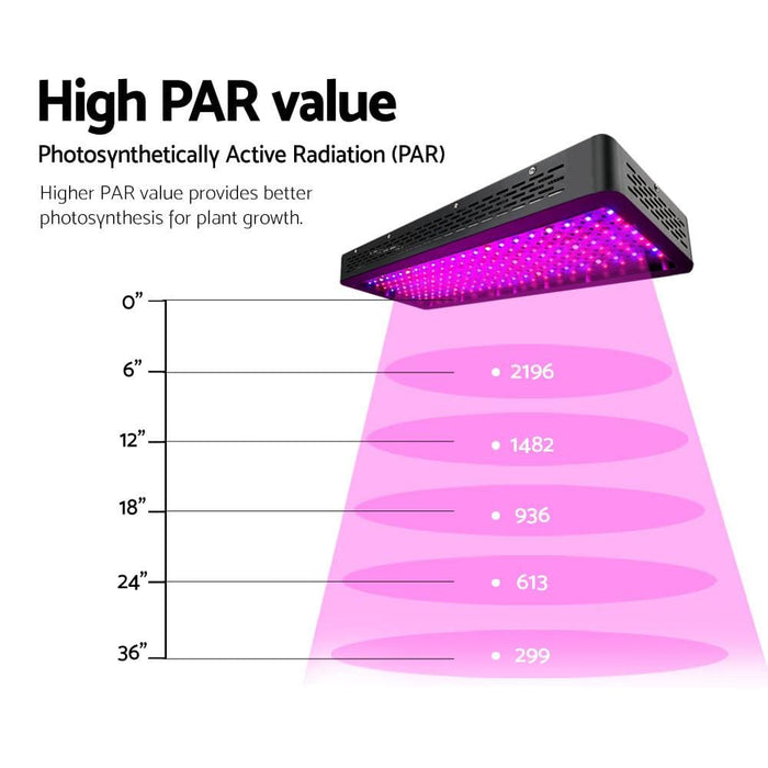 Goslash Picks Green Fingers 2000w Led Grow Light Full