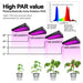 Greenfingers Set Of 2 Led Grow Light Kit Hydroponic System