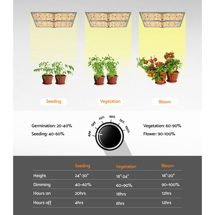 Greenfingers 4500w Led Grow Light Full Spectrum Indoor Veg