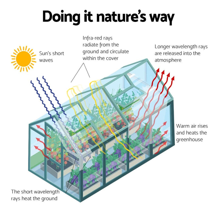 Greenfingers Aluminum Greenhouse Green House Garden Shed