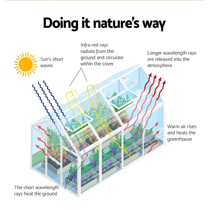 Greenfingers Greenhouse Aluminium Polycarbonate Green House