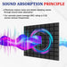 High Density Soundproof Wall Panels 12pcs Acoustic Foam