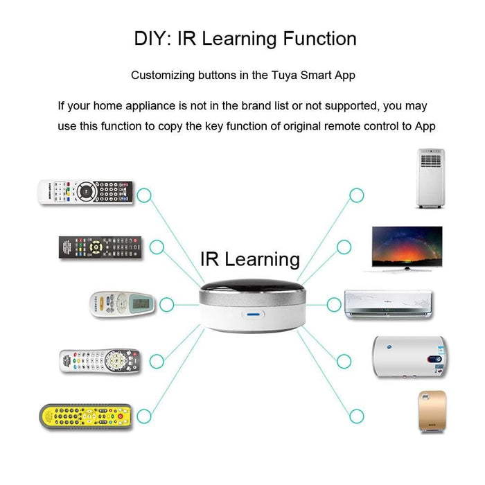 Mobile Wifi Infra Voice Remote Control Smart