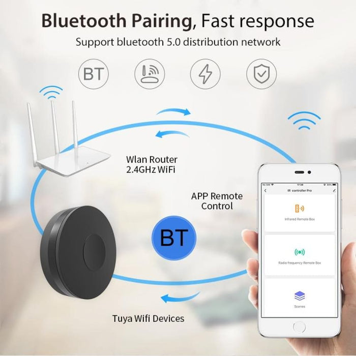 Neo Nas Ir02w Rf Wifi Ir Remote Control To Support Some