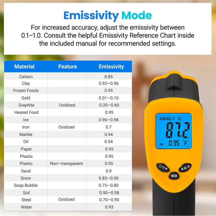 Pack Of 2 Infrared Thermometer By Etekcity