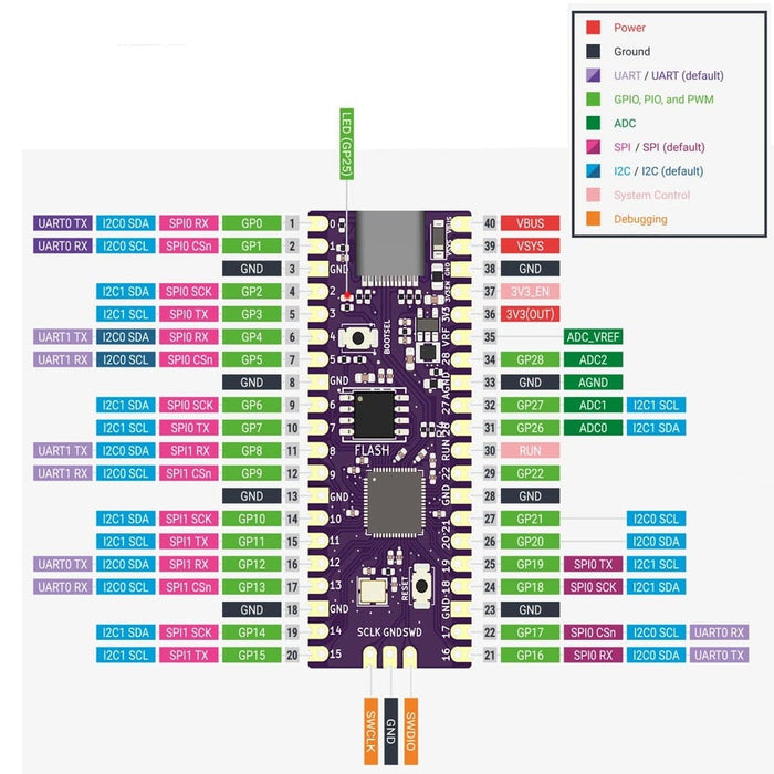 Raspberry Pico Boot Board Rp2040 Dual-core 264kb Sram