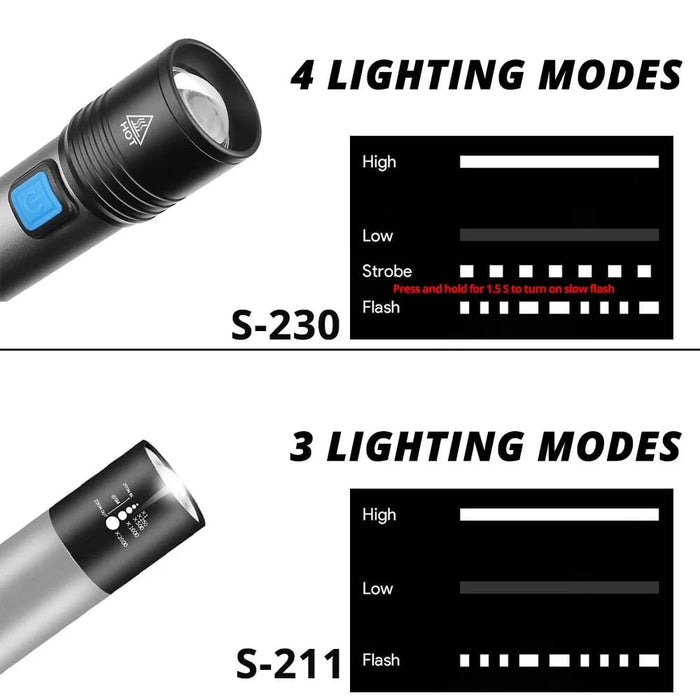 Rechargeable Led Flashlight 1200mah Battery Waterproof