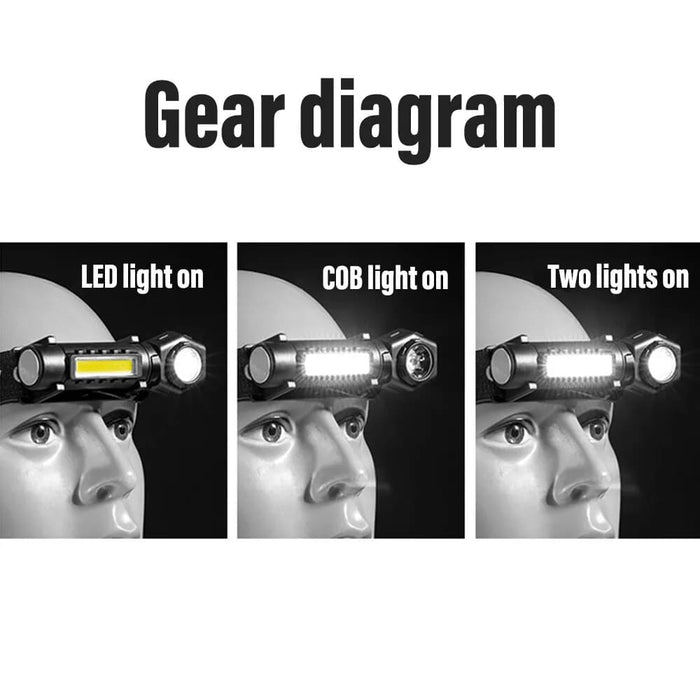 Rechargeable Led Headlamp With Xpe Cob Beads And Magnet