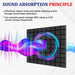 Self-adhesive Acoustic Panels 6/12/24pcs Sound-absorbing