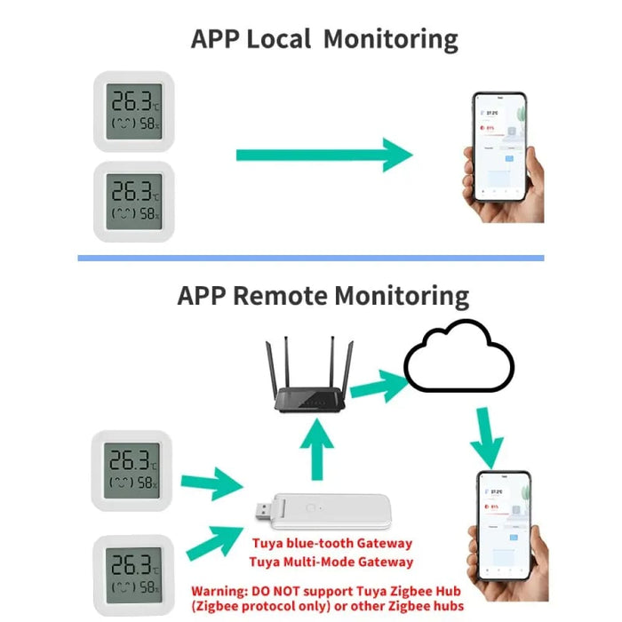 Smart Tuya Temp Humidity Sensor Bluetooth Control Lcd