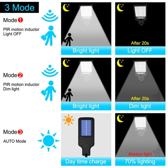 Solar Outdoor Led Courtyard Wall Lamp Human Body Induction