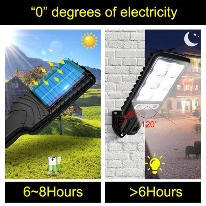 Solar Outdoor Led Courtyard Wall Lamp Human Body Induction