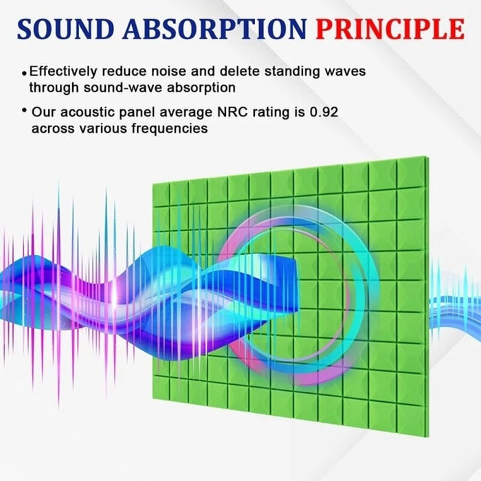 Sound Panels Wedges 6/12/24pcs Polyurethane Soundproofing