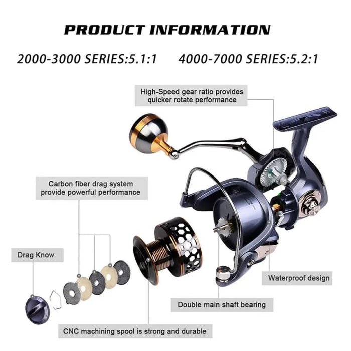 Spinning Reel With 21kg Max Drag