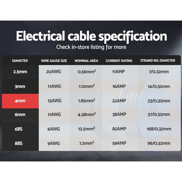 Goslash Picks Twin Core Wire Electrical Automotive Cable 2