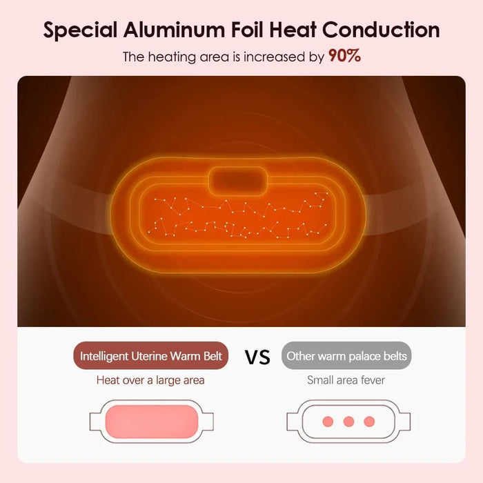 Usb Menstrual Heating Pad For Cramp Relief