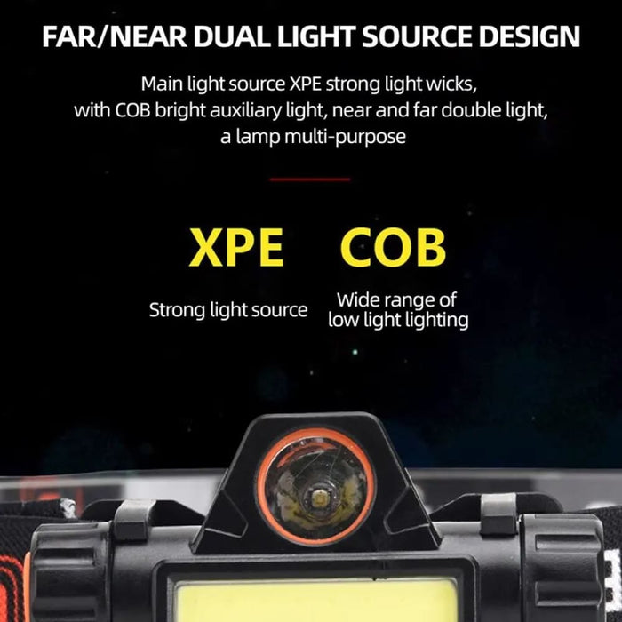 Usb Rechargeable Cob Led Headlamp For Outdoor Activities