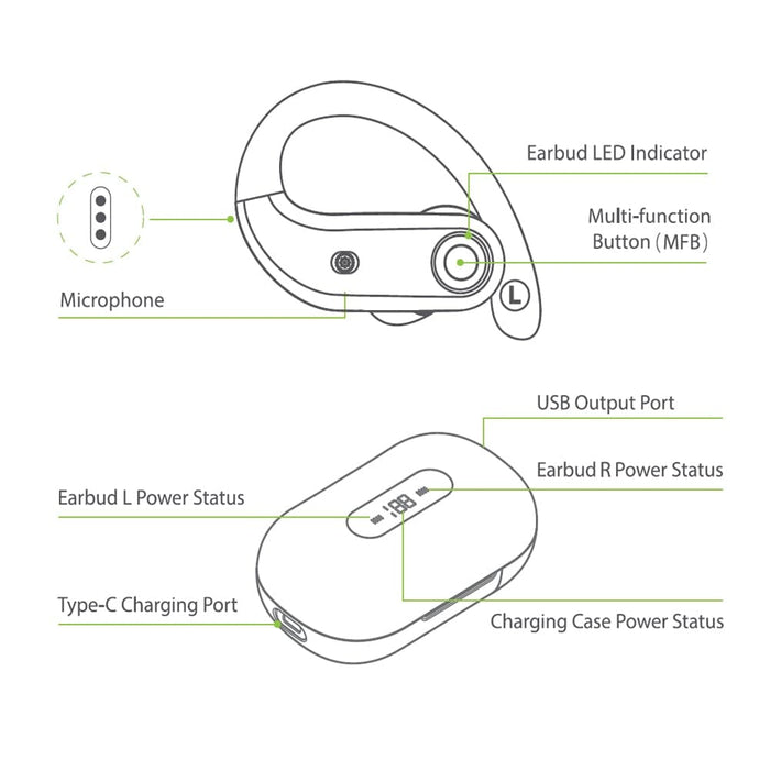 Vibe Geeks Tws Wireless Earbuds Over Ear Earphones With Usb