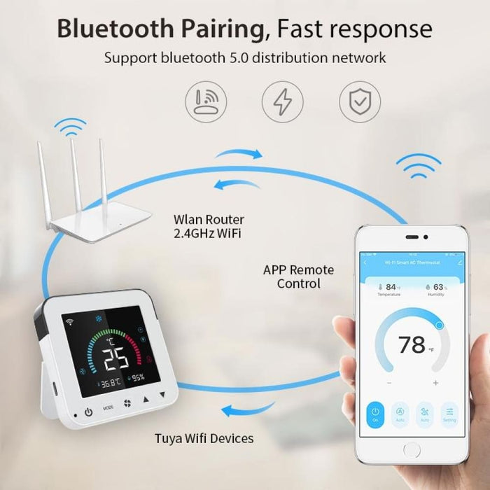 Wifi Smart Infrared Ac Controller