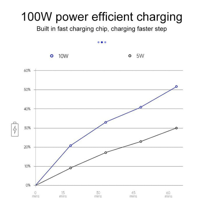 Wireless Charger For Nissan x Trail/qashqai Left Driving