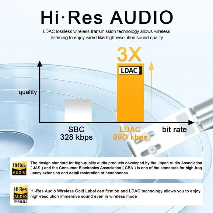 Wireless Noise Cancelling Headphones With Hi Res Audio