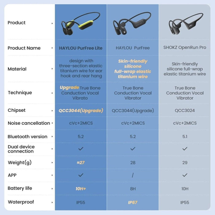 Wireless Open-ear Fit Bone Conduction 10 Hours Headphones