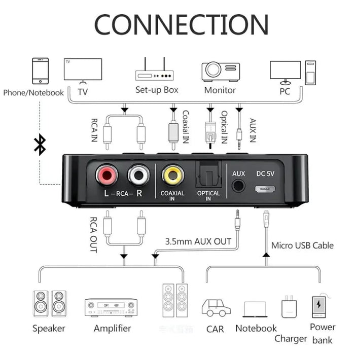 Wireless Tooth 5.0 Audio Adapter For Tv Car Speaker