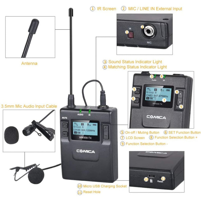 Cvm-wm300a Professional Uhf 96-channels Wireless Lavalier