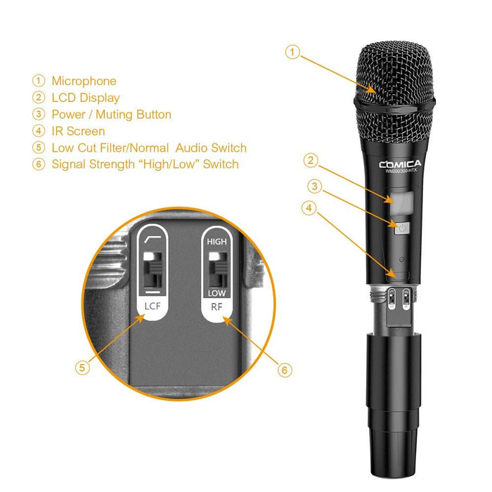 Cvm-wm300a Professional Uhf 96-channels Wireless Lavalier