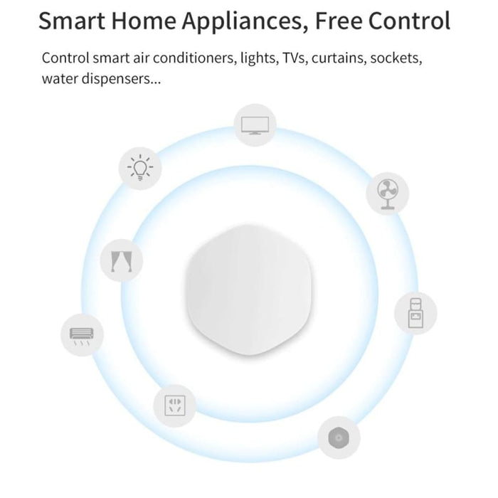 Zigbee Tuya Multi Scene Linkage Wireless Smart Switch Ysb22