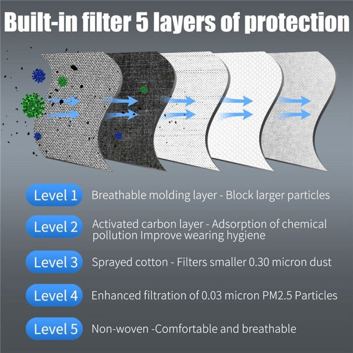 Activated Carbon Protective Mask